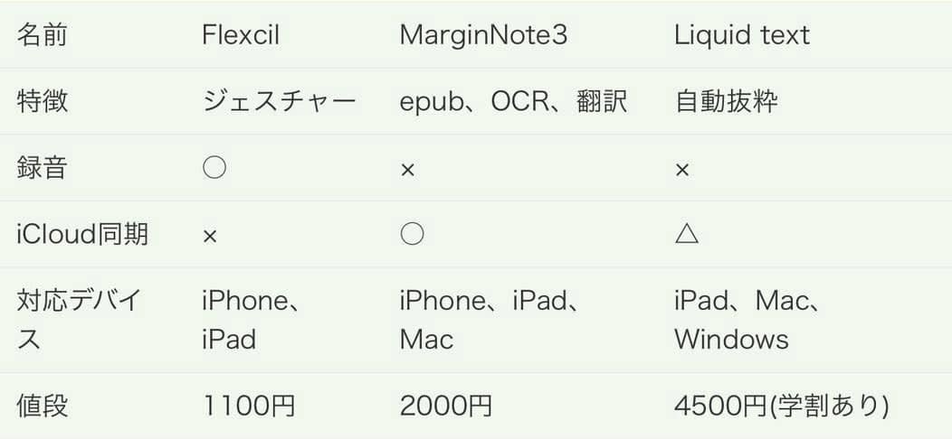 iPad勉強読書アプリ_比較表_Hisutori_鳥居暦