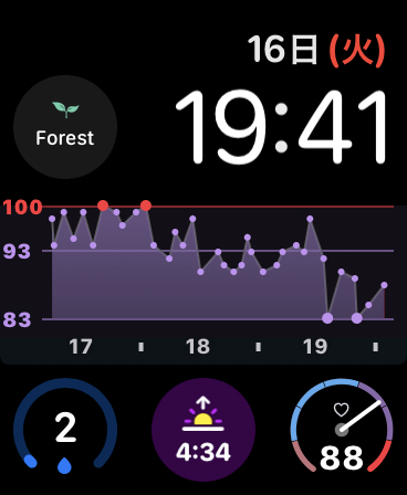 Apple Watchは何が出来る？6つの使い方とすごい便利さ、オススメアプリ20個を紹介ヒストリApple Watchは何が出来る, Apple Watch 使い方