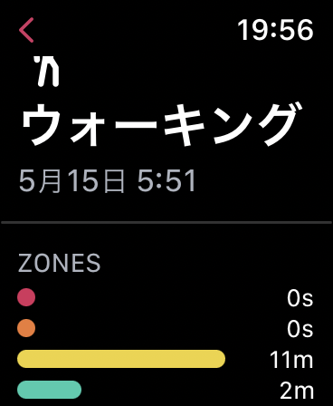 Apple Watchは何が出来る？6つの使い方とすごい便利さ、オススメアプリ20個を紹介ヒストリApple Watchは何が出来る, Apple Watch 使い方