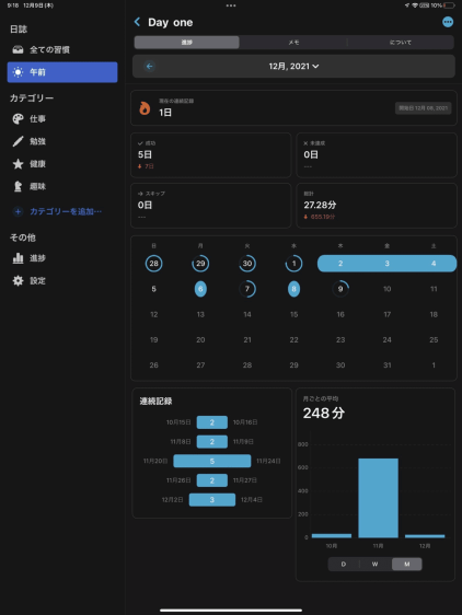 Habitifyの統計画面