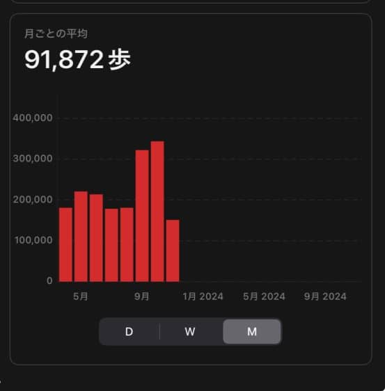善子「お洒落になった習慣化アプリHabitifyを紹介するわ！」ヒストリ